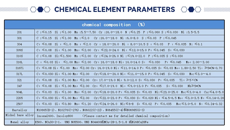 China Factory ASTM JIS SUS 201 202 301 304 304L 316 316L 310 309S 430 0.25mm 0.5mm 1mm 2mm 3mm Thickness 4X8 Stainless Steel Sheet