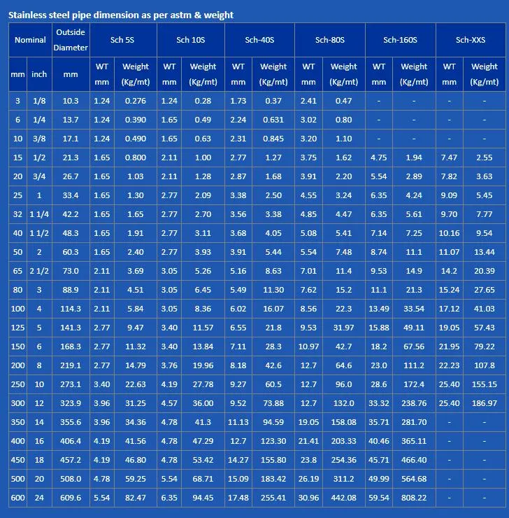 Seamless Stainless Steel Pipe Steel Tube